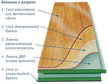выбрать ламинат купить ламинат